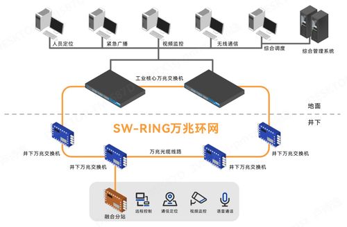 三旺通信 以智慧網(wǎng)絡筑基，打造安全高效的新礦山通信體系