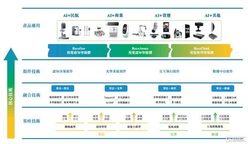 計(jì)算機(jī)板塊迎來化債機(jī)遇，瑞為技術(shù)遞表港交所引領(lǐng)企業(yè)級(jí)AI視覺新趨勢(shì)