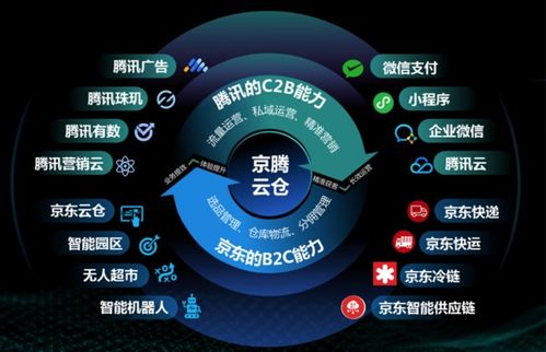 京東物流四大升級 云倉布局再強化，戰略服務技術產品全面進階