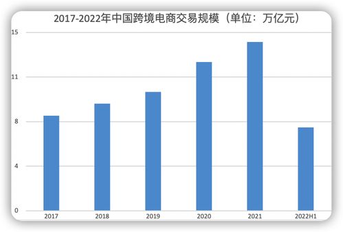 穿越風浪 國際貨代在國內貿易代理中的雙重挑戰